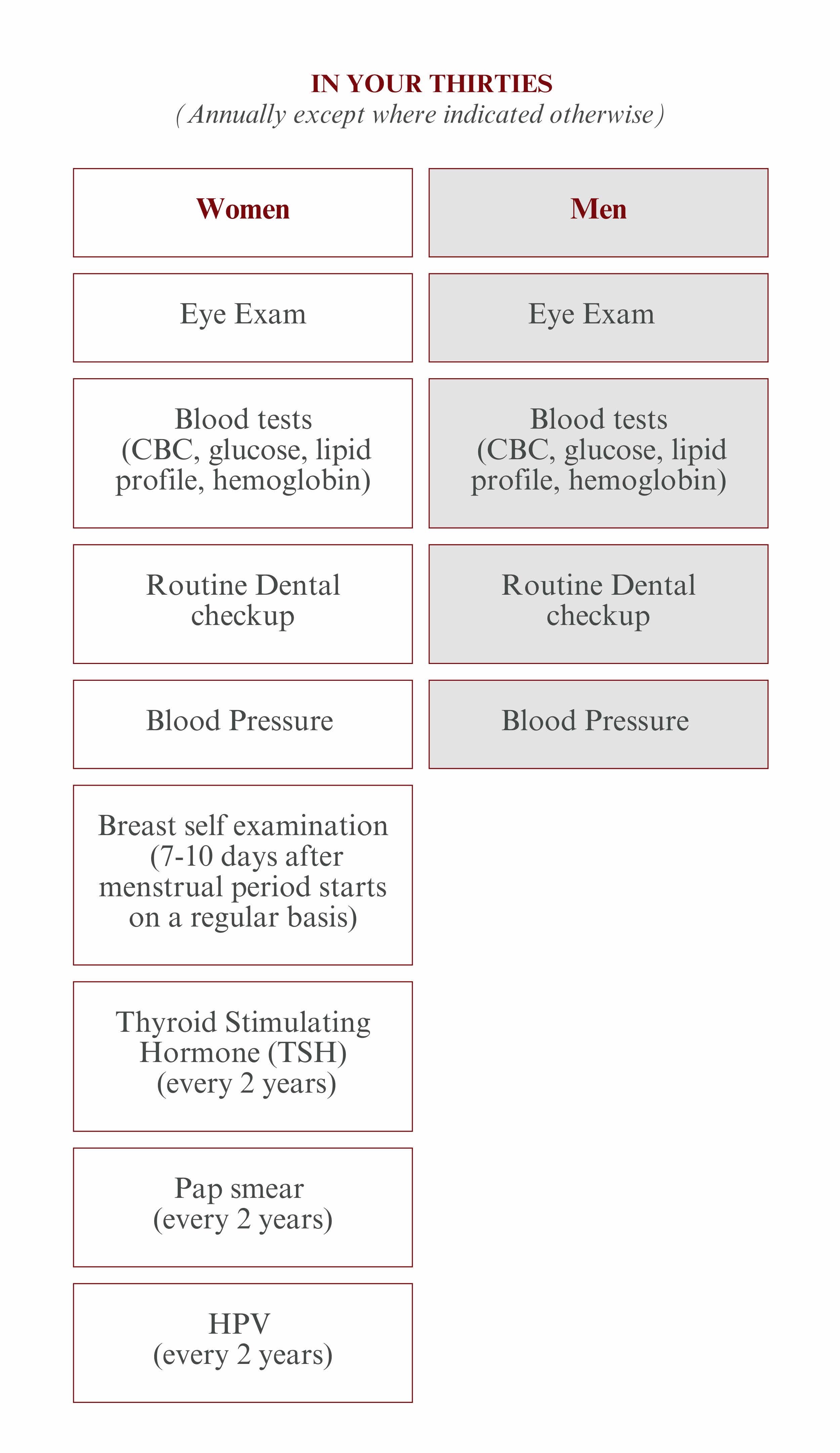 Health Screening Tests