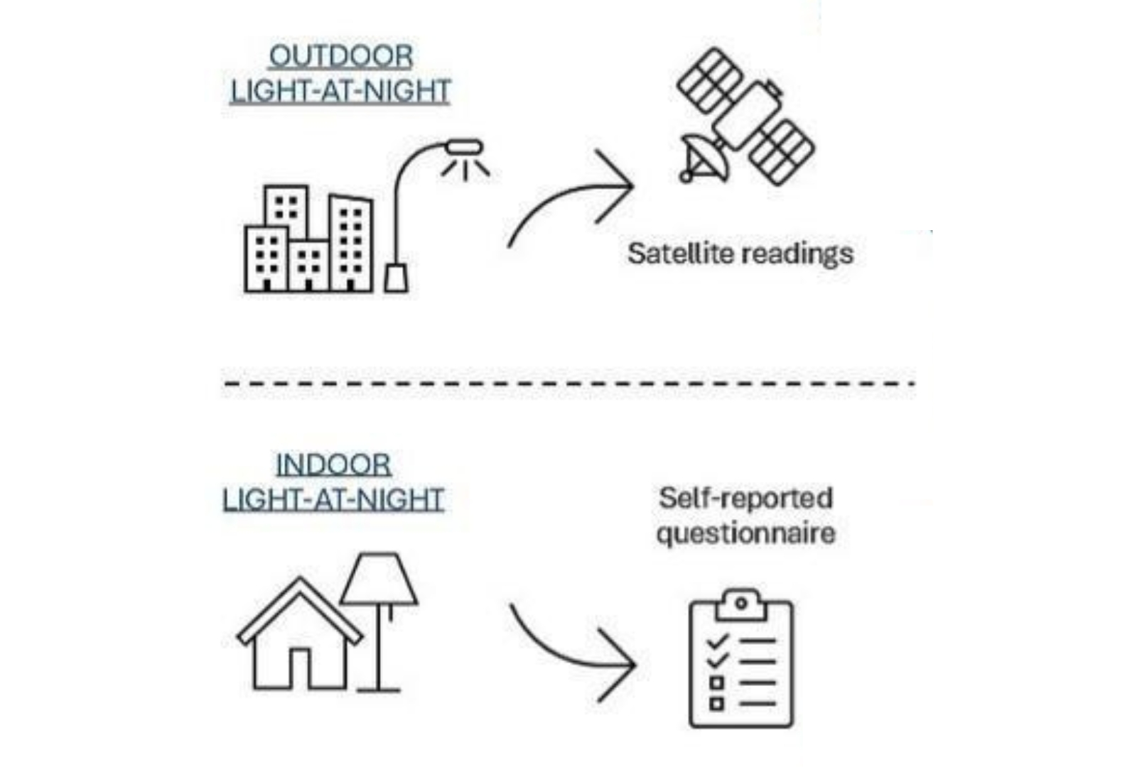 Do Artificial Lights Pose Increased Cancer Risk?