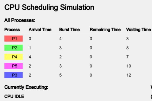 CPU Scheduling Simulator