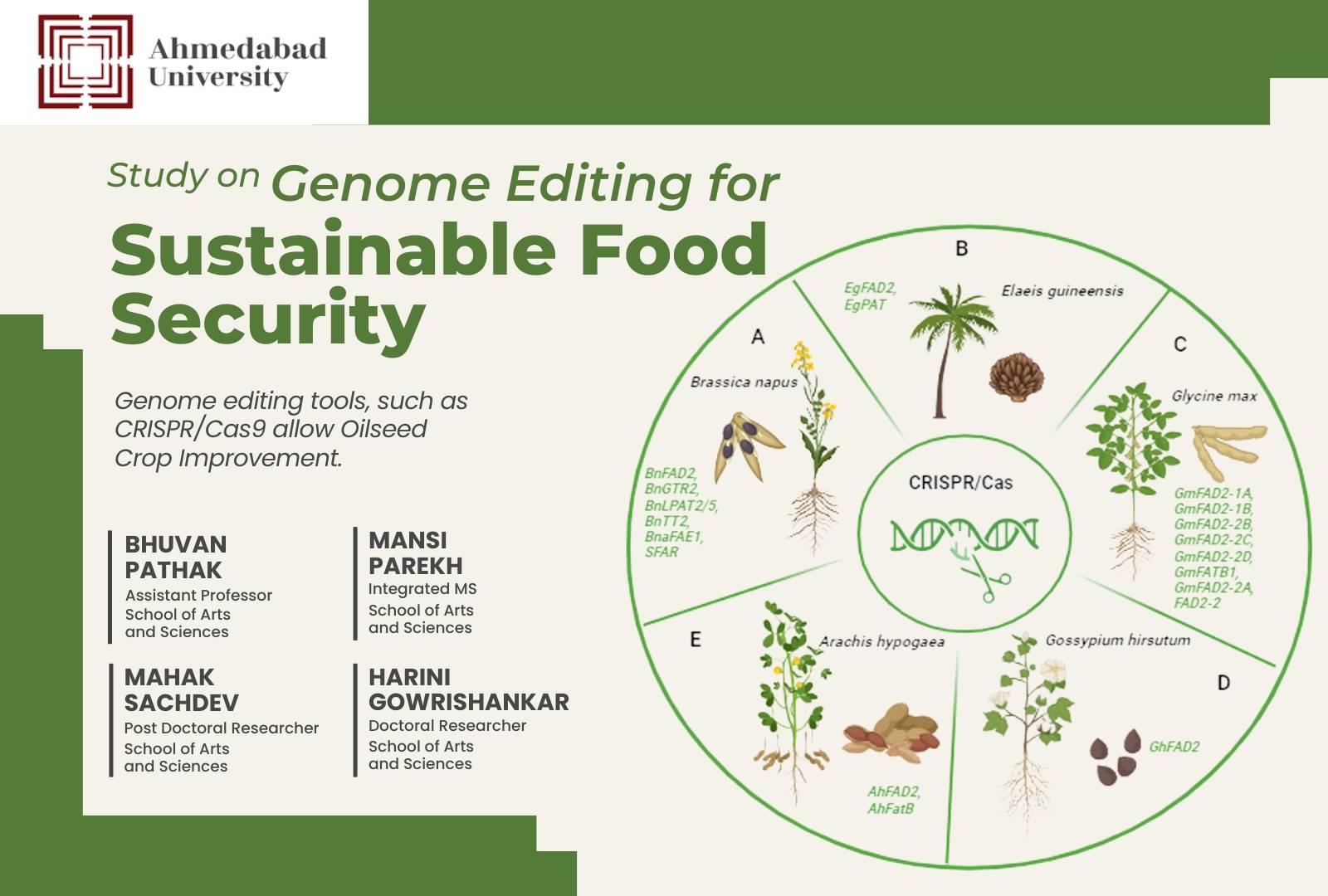 Sustainable Food Security