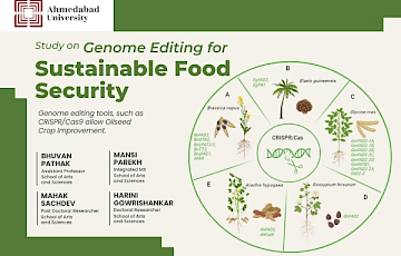 Sustainable Food Security
